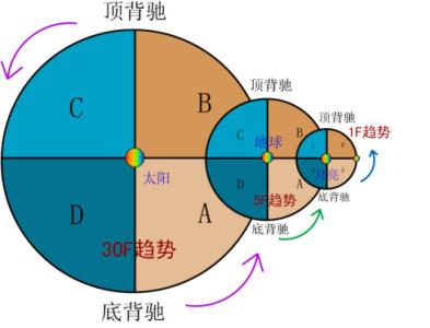 高中数学类比推理 类比 类比-数学类比，类比-法学类比