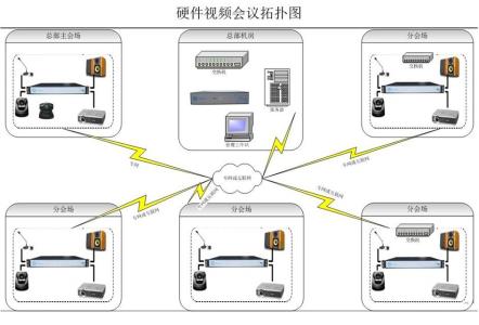 国内外视频会议 硬件视频会议 硬件视频会议-硬件视频会议，硬件视频会议-国内外