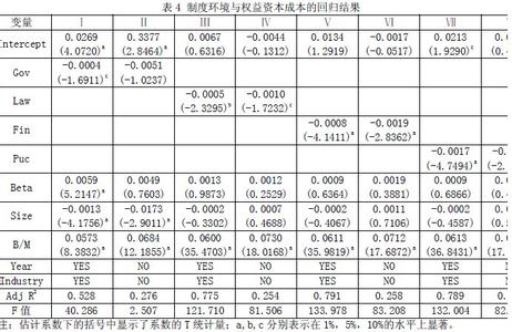 债务资本成本测算 权益资本成本 权益资本成本-测算，权益资本成本-权益资本成本率