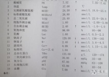 呼吸性碱中毒 呼吸性碱中毒 呼吸性碱中毒-简介，呼吸性碱中毒-病因