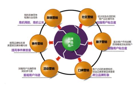 市场营销策划概述 营销策划 营销策划-基本概述，营销策划-具体剖析