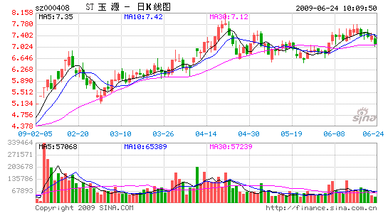 st盈方老板陈志成简介 ST玉源 ST玉源-简介，ST玉源-产品