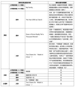 劳务费分类 劳务费 劳务费-释义，劳务费-分类