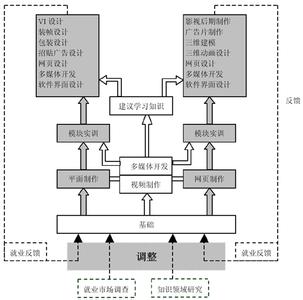 多媒体技术的定义 多媒体技术 多媒体技术-定义，多媒体技术-多媒体计算机