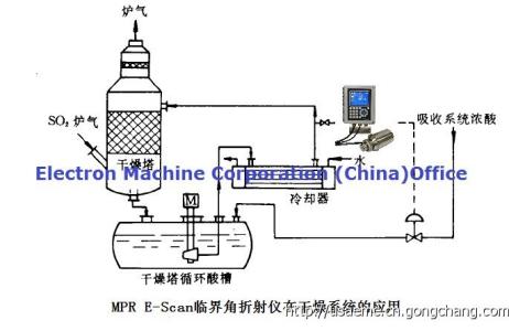 烷基化废硫酸 硫酸烷基化废酸再生回收系统 硫酸烷基化废酸再生回收系统-a、裂