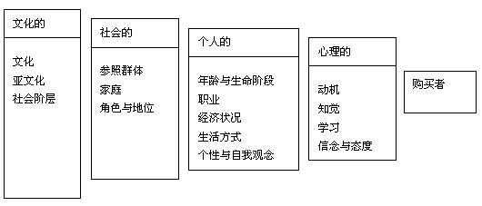 消费者购买手机行为 购买行为 购买行为-什么是消费者购买行为，购买行为-消费者购买