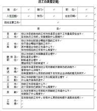 员工转正自我评价简短 试用期转正自我评价