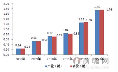 产销量计算公式 产销量