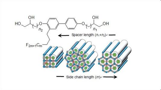 高分子基本概念 高分子液晶 高分子液晶-液晶的基本概念，高分子液晶-形成液晶物