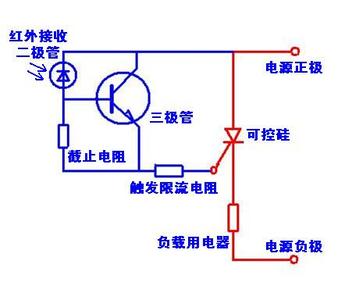 红外线二极管 红外线二极管 红外线二极管-介绍，红外线二极管-原理