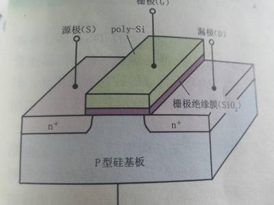 n沟道增强型mos管 N沟MOS晶体管 N沟MOS晶体管-N沟MOS晶体管，N沟MOS晶体管-N沟道增