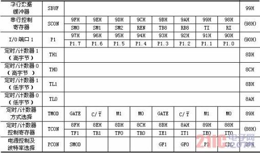 寄存器结构 地址寄存器 地址寄存器-结构，地址寄存器-086地址寄存器
