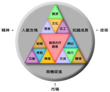 如何制定企业愿景 个人职业愿景 个人职业愿景-概述，个人职业愿景-如何制定个人职