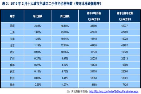 零售物价指数 零售价格指数 零售价格指数-简介，零售价格指数-观察和分析