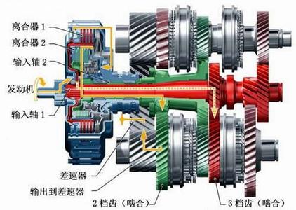 dsg双离合变速器 DSG变速器 DSG变速器-概述，DSG变速器-起源