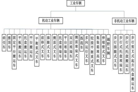 标准化的定义 标准化学校 标准化学校-定义，标准化学校-主要标准