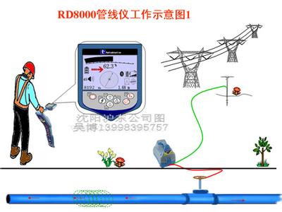 管线探测仪原理 管线仪 管线仪-基本原理