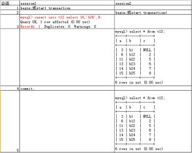 sql begin tran语法 begin transaction 命令 begintransaction命令-语法，begintran