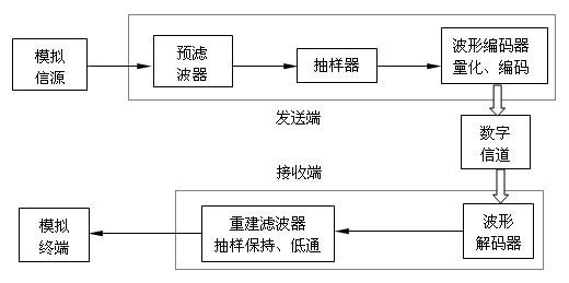 通信原理课程简介 《数据通信原理》 《数据通信原理》-内容简介，《数据通信原理》