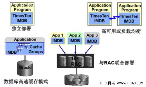 公司简介的作用 timesten timesten-作用介绍，timesten-TimesTen公司简介