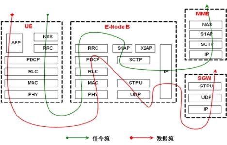 什么是接口协议 接口协议