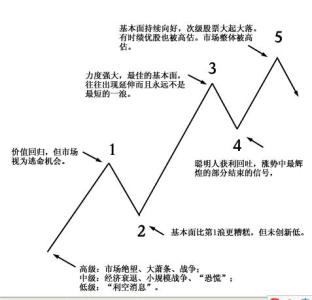 党建概念释义 下降三法 下降三法-释义，下降三法-基本概念