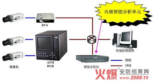 人工智能未来应用领域 智能分析 智能分析-智能分析在未来视频监控领域的应用，智能分析