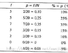 行为科学统计概要 pdf 《行为科学统计》 《行为科学统计》-内容概要，《行为科学统计》