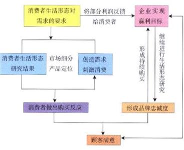 期权交易的基本策略 股票期权交易 股票期权交易-简介，股票期权交易-基本形式