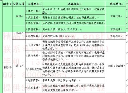 个人年度计划怎么写 工作计划怎么写？个人年度工作计划怎么写