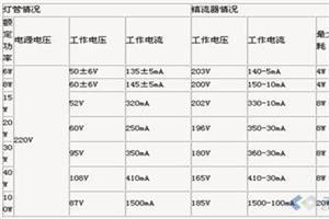 功率因数补偿 功率因数补偿 功率因数补偿-功率因数补偿概述，功率因数补偿-理