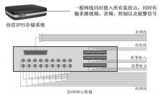 ipvsadm用法 ipvsadm ipvsadm-命令用法，ipvsadm-参考资料