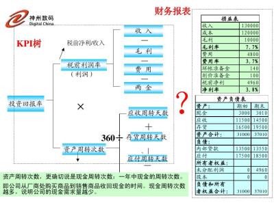 杜邦分析法的特点 杜邦分析法 杜邦分析法-特点，杜邦分析法-应用