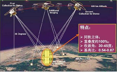 航空摄影测量 航空摄影测量 航空摄影测量-航空摄影测量，航空摄影测量-正文