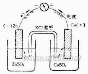 常见原电池电极反应式 原电池 原电池-基本简介，原电池-常见类型