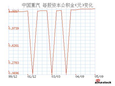 每股资本公积金 每股资本公积金 每股资本公积金-基本概述，每股资本公积金-规章