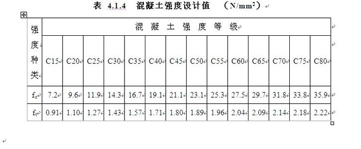 混凝土抗拉强度标准值 混凝土抗拉强度