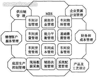 备件管理的目标及任务 备件管理 备件管理-目标，备件管理-主要任务