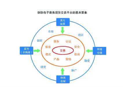 钢铁行业发展历程 中国钢铁产业网 中国钢铁产业网-简介，中国钢铁产业网-历程