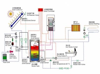 太阳能热利用工程技术 《太阳能利用 原理・技术・工程》 《太阳能利用 原理・技术・