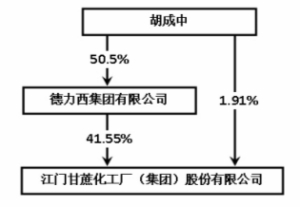 投入产出法 投入产出法 投入产出法-概述，投入产出法-内容