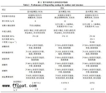 钢结构防火涂料分类 钢结构防火涂料 钢结构防火涂料-分类，钢结构防火涂料-基本内容