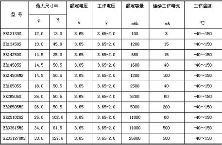 土壤理化性质 二硫酰氯 二硫酰氯-理化性质与用途，二硫酰氯-使用注意事项