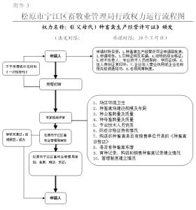 第一章 总则 畜牧法 畜牧法-第一章总则，畜牧法-第二章畜禽遗传资源保护