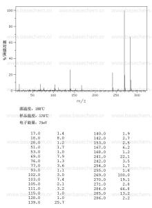 汉黄芩素 汉黄芩素 汉黄芩素-基本内容