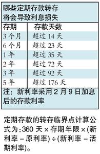 加息法 加息法 加息法-基本内容