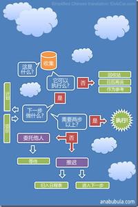 时间序列分析简介 时间碎片 时间碎片-简介，时间碎片-分析