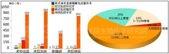 双盲控制 名词解释 双盲 双盲-英文名称，双盲-名词解释