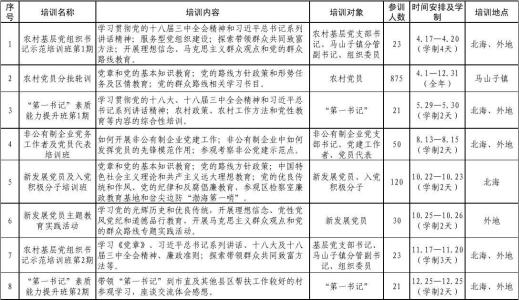 年度党员教育培训计划 2014年度党员培训计划