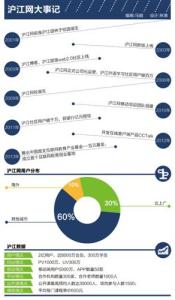 沪江英语教学视频下载 沪江英语 沪江英语-教学分类，沪江英语-发展历程